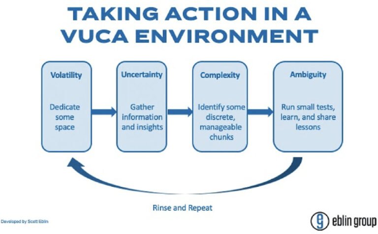 Leading in the Age of Non-Stop VUCA